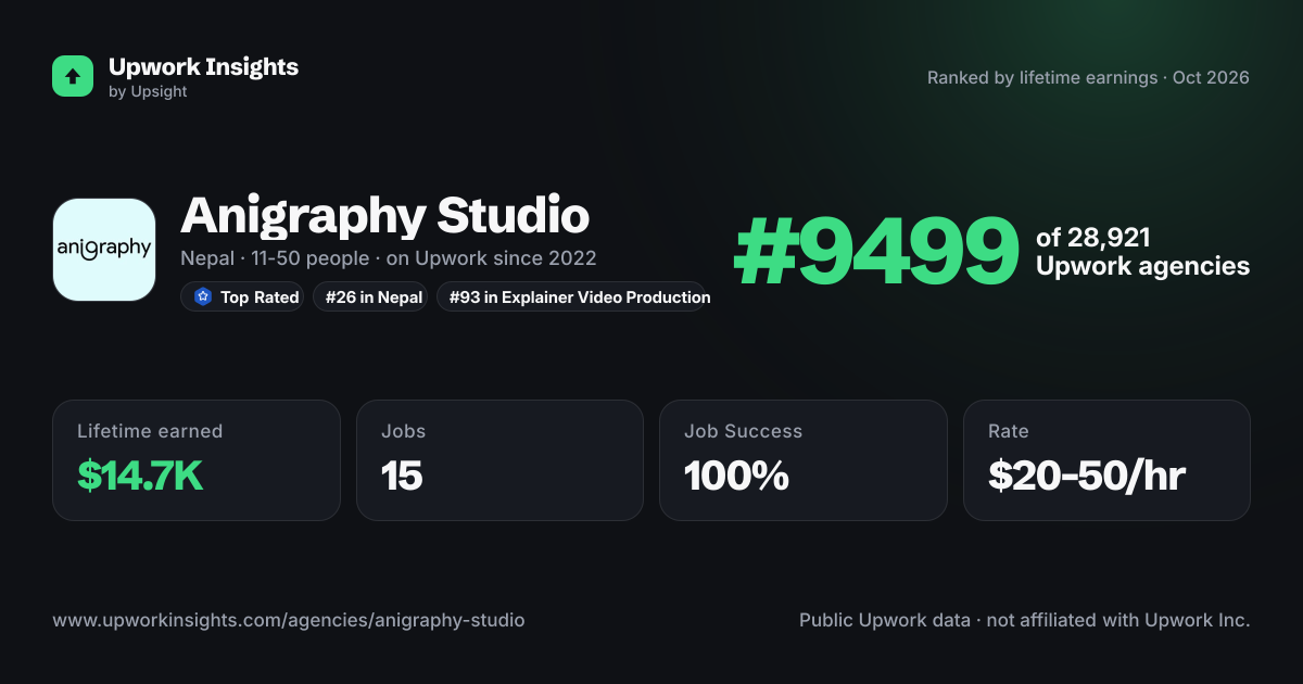 Anigraphy Studio share card