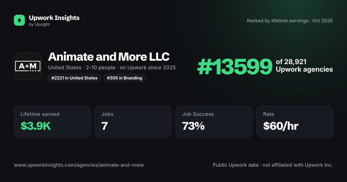 Animate and More LLC share card