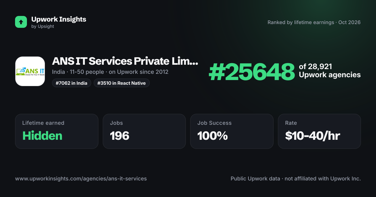 ANS IT Services Private Limited share card