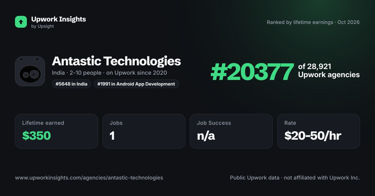 Antastic Technologies share card