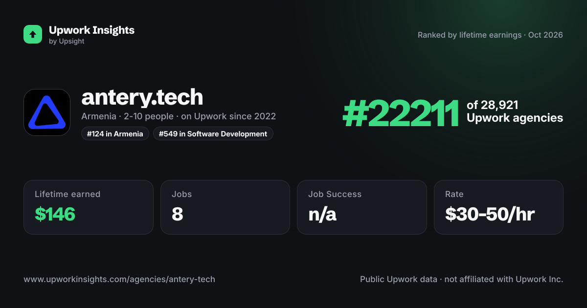 antery.tech share card