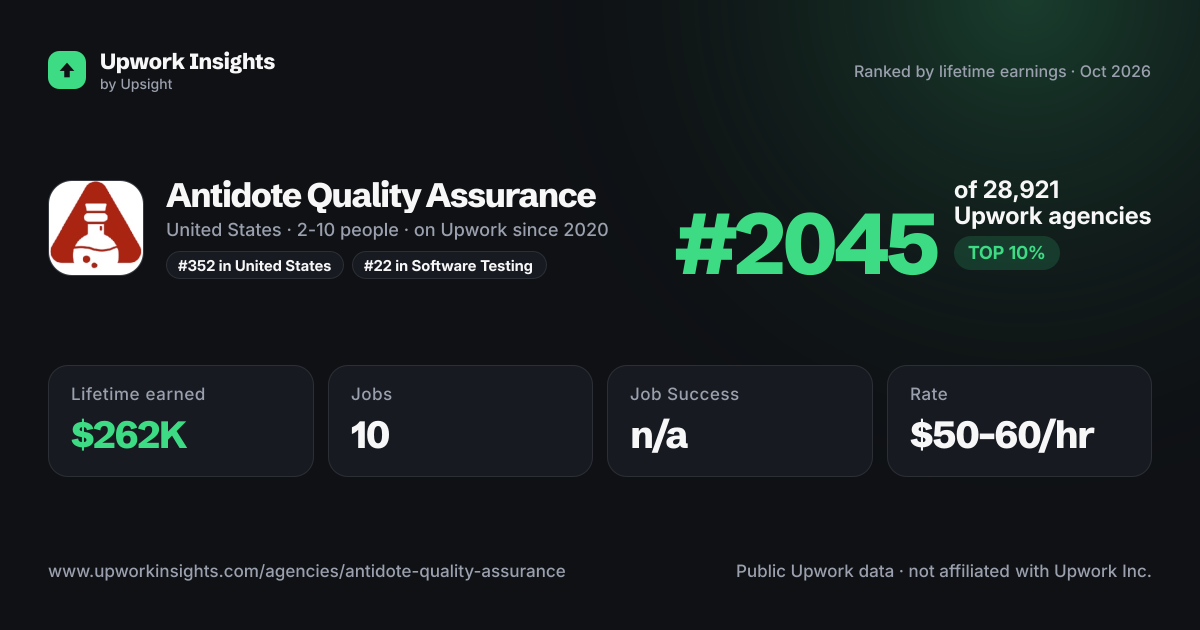 Antidote Quality Assurance share card