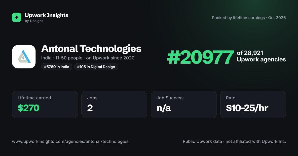 Antonal Technologies share card