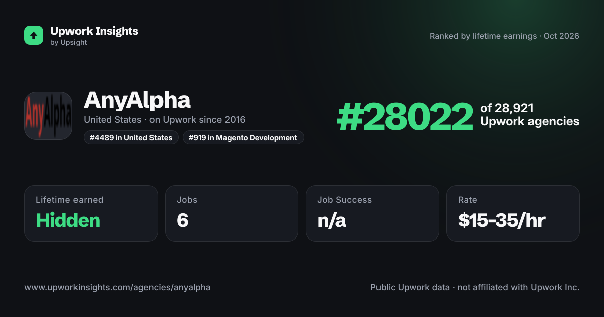 AnyAlpha share card