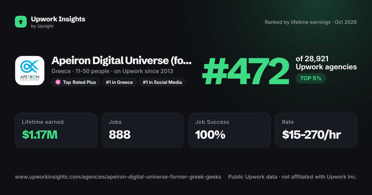 Apeiron Digital Universe (former Greek Geeks) share card