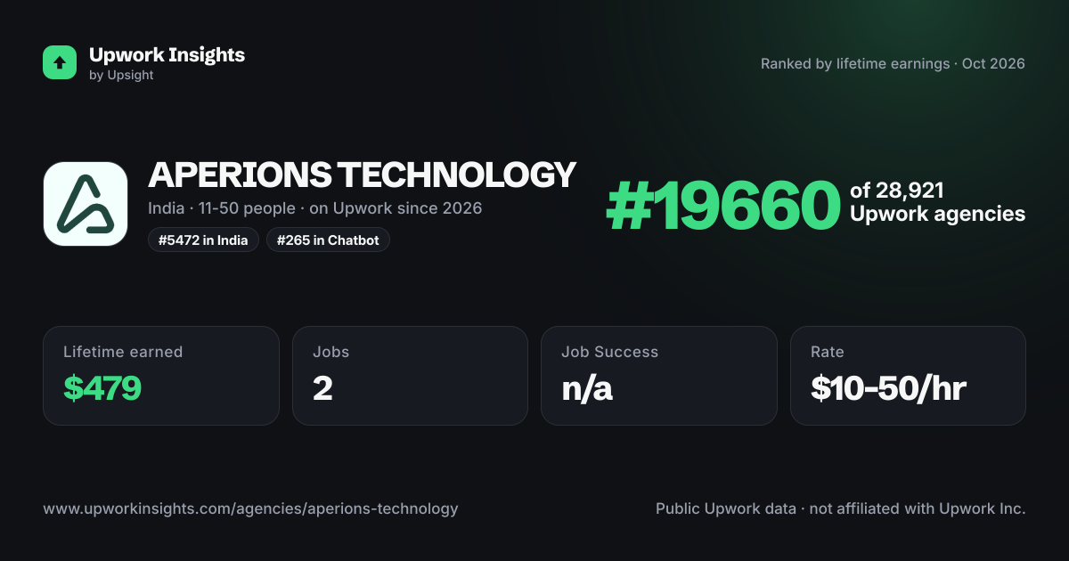APERIONS TECHNOLOGY share card