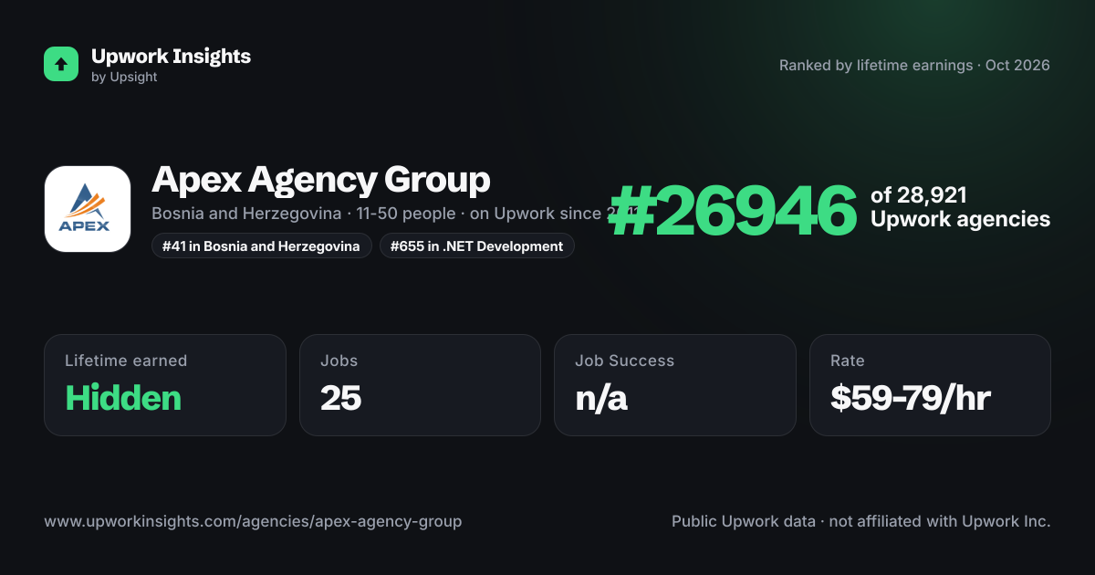 Apex Agency Group share card