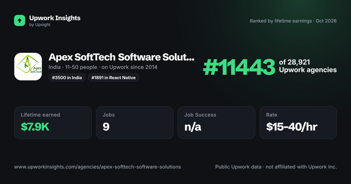 Apex SoftTech Software Solutions share card
