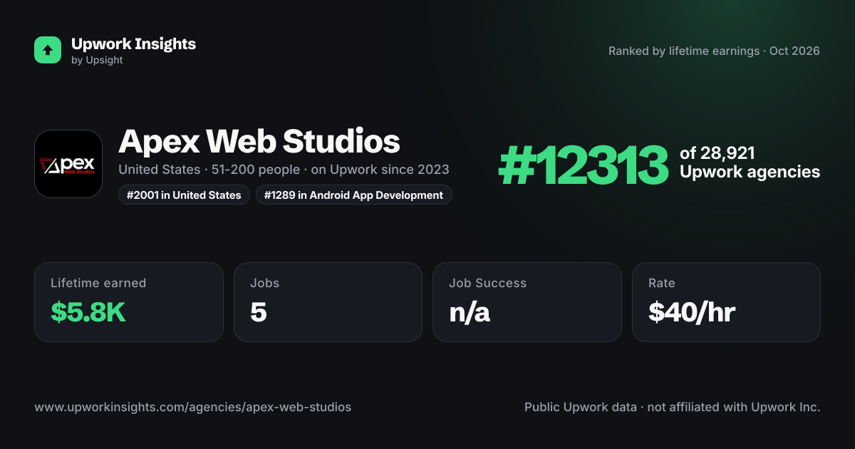 Apex Web Studios share card