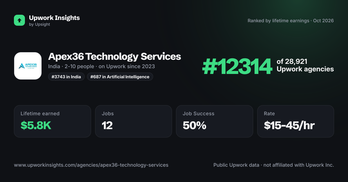 Apex36 Technology Services share card