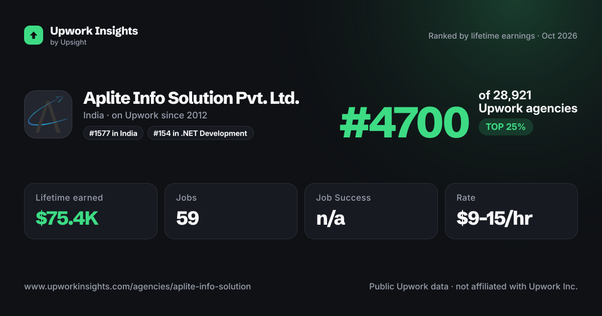 Aplite Info Solution Pvt. Ltd. share card