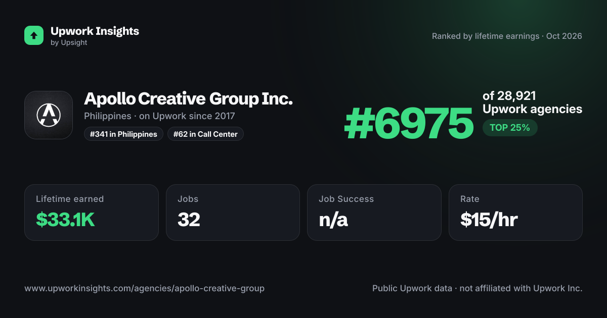 Apollo Creative Group Inc. share card