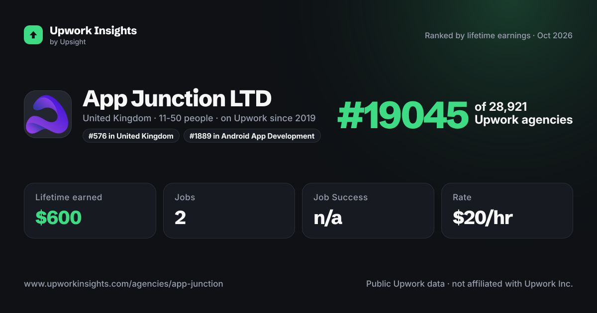 App Junction LTD share card