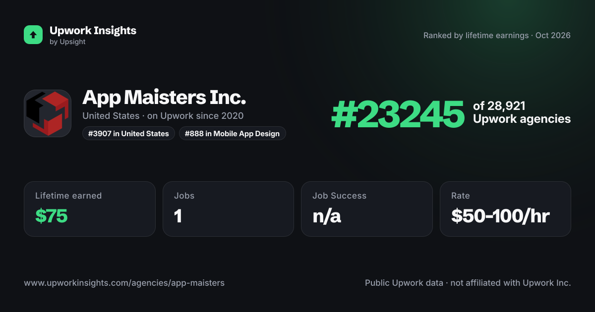 App Maisters Inc. share card
