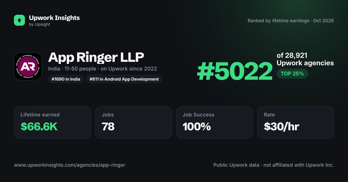 App Ringer LLP share card