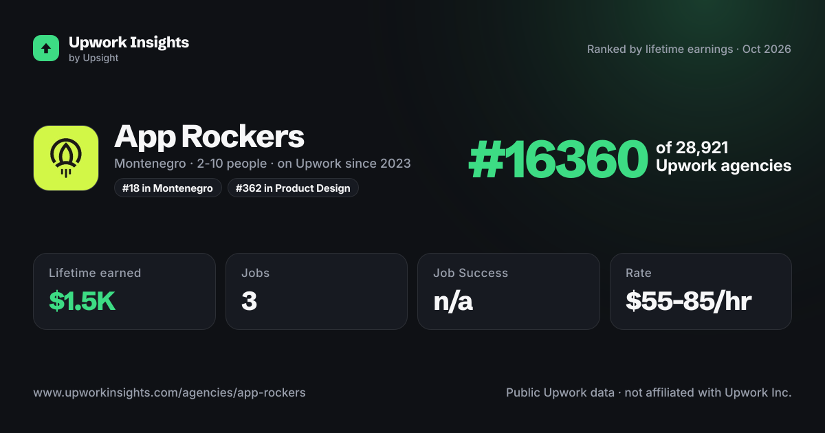 App Rockers share card