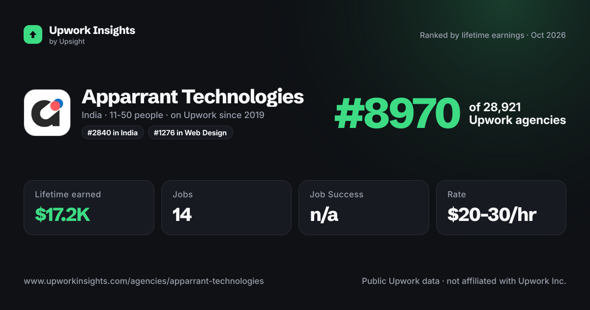 Apparrant Technologies share card