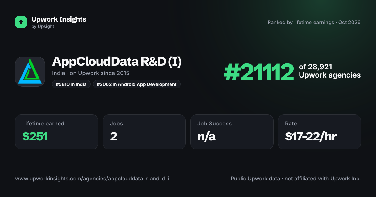 AppCloudData R&D (I) share card