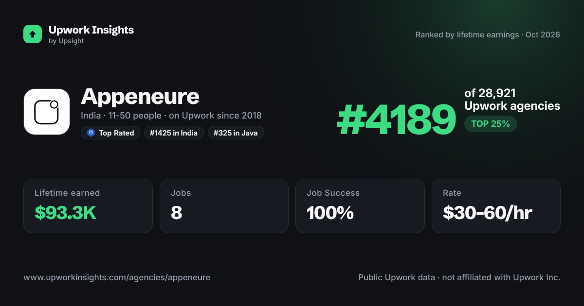 Appeneure share card