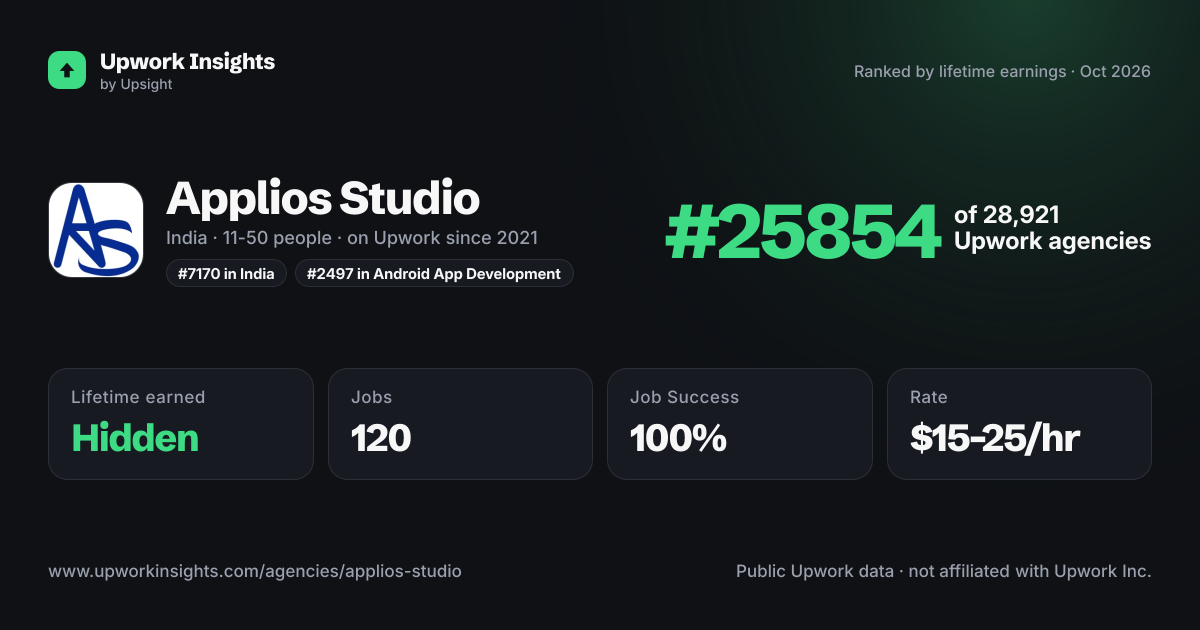 Applios Studio share card