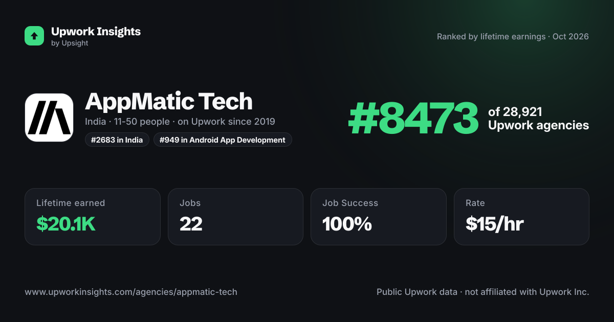 AppMatic Tech share card