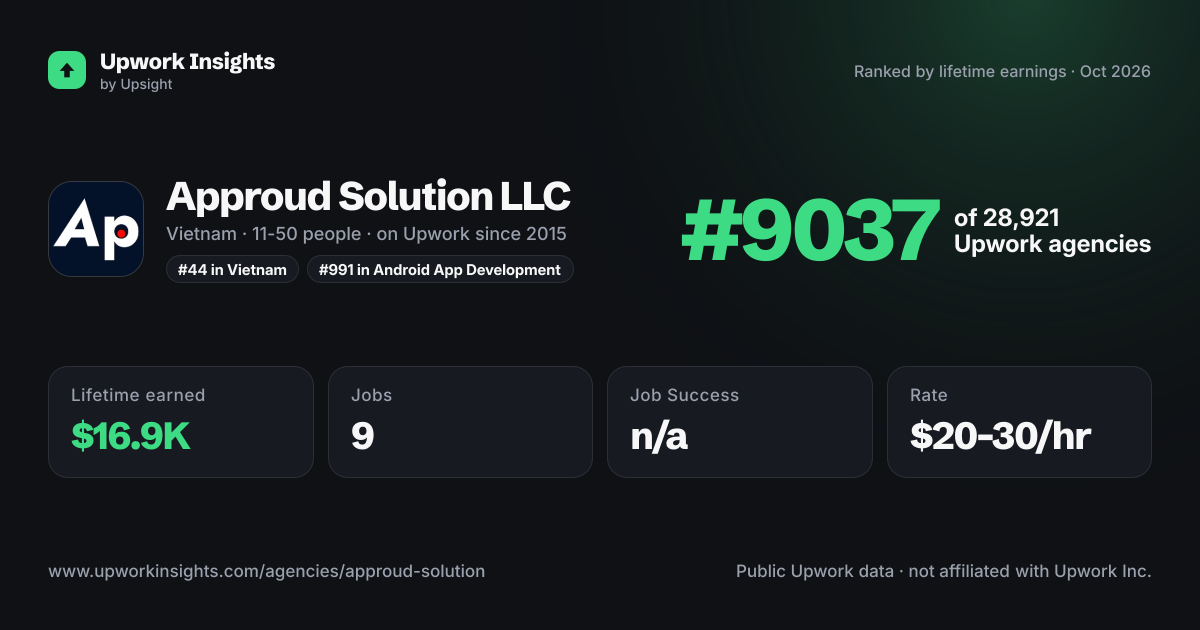 Approud Solution LLC share card