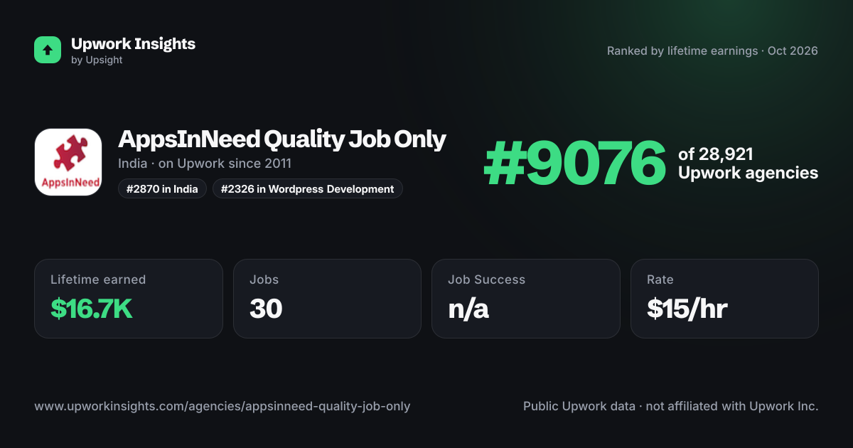 AppsInNeed Quality Job Only share card