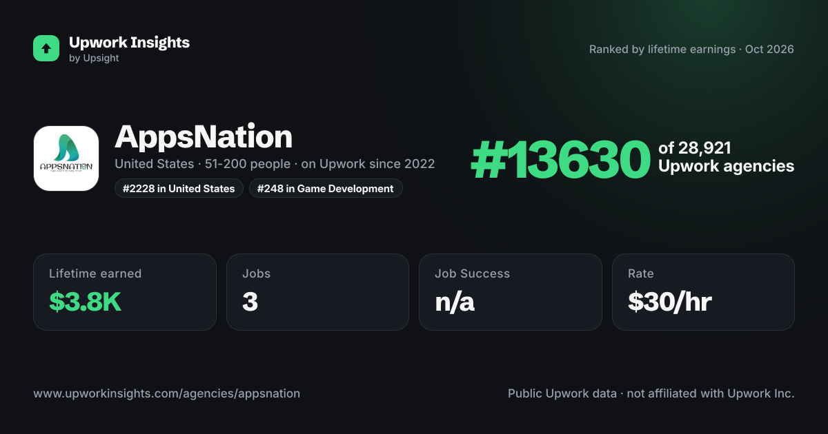 AppsNation share card