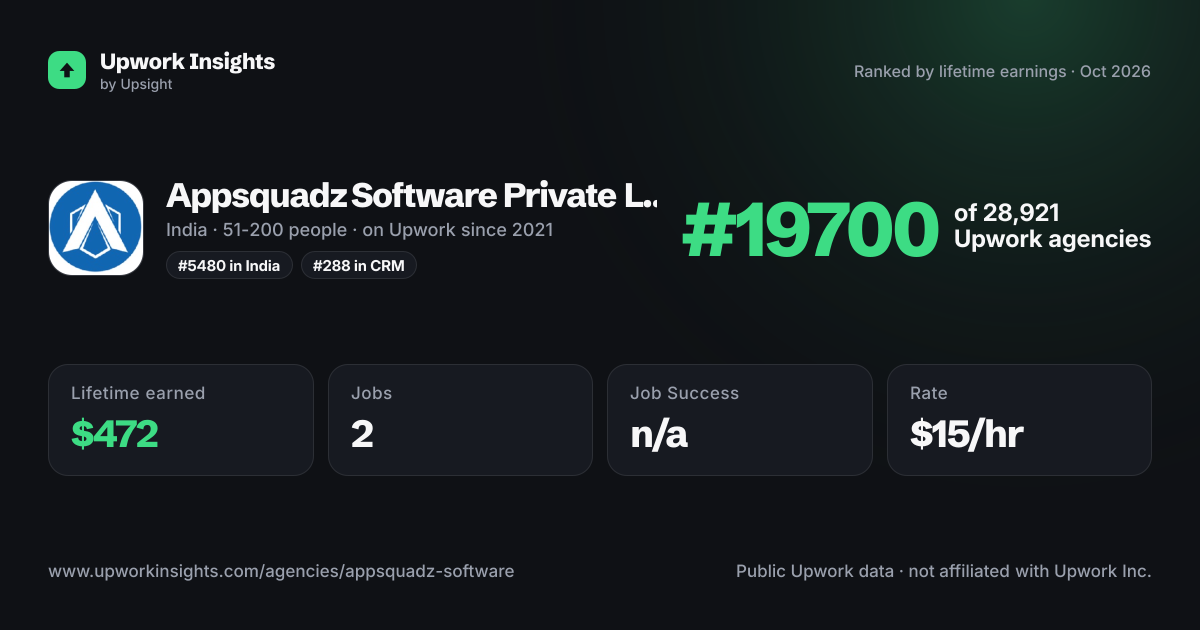 Appsquadz Software Private Limited share card