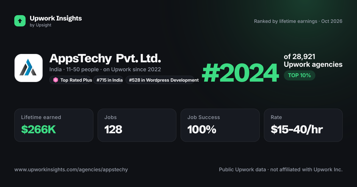AppsTechy Pvt. Ltd. - Design, Develop and Deliver share card