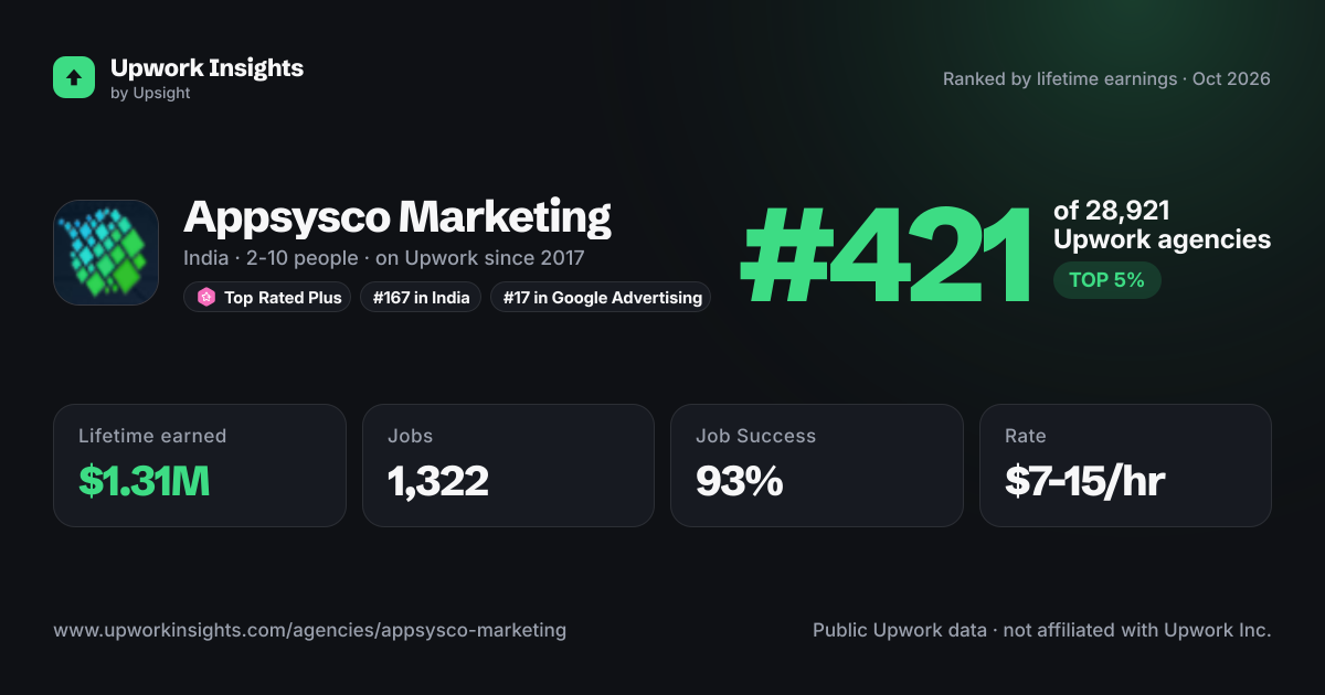 Appsysco Marketing share card