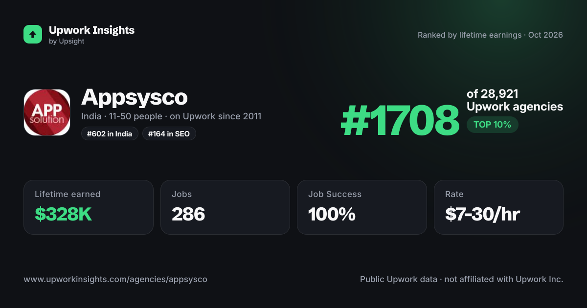 Appsysco share card
