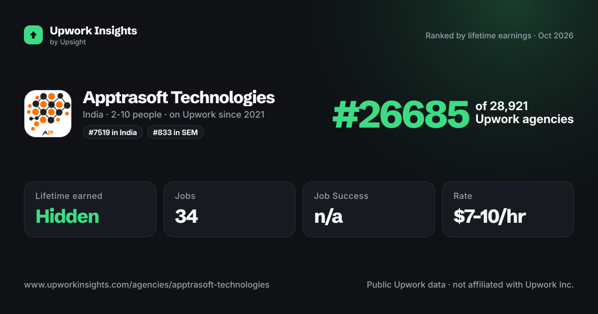 Apptrasoft Technologies share card