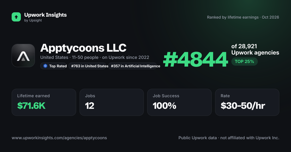 Apptycoons LLC share card