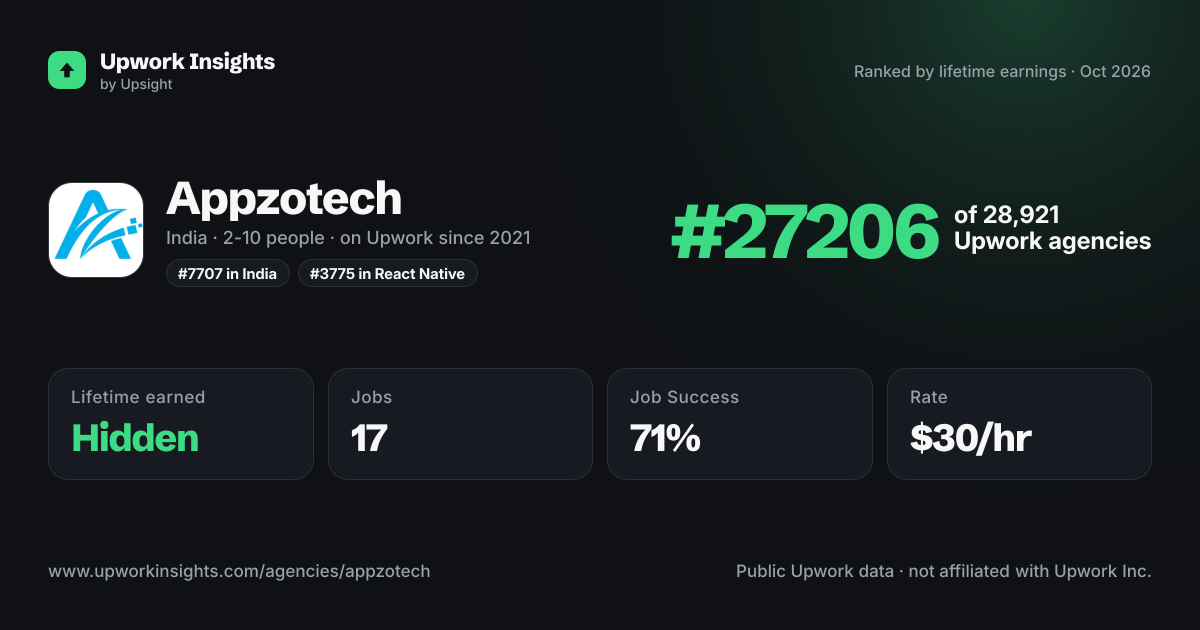 Appzotech share card