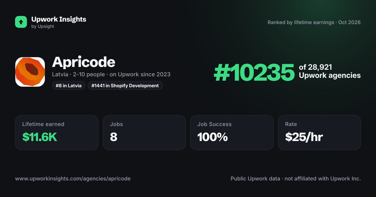 Apricode share card