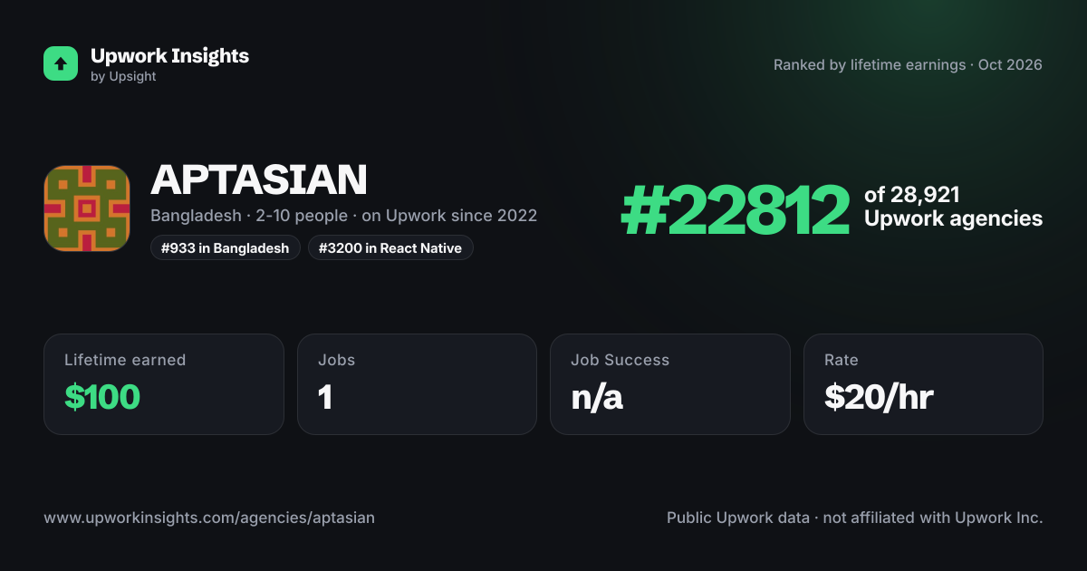 APTASIAN share card