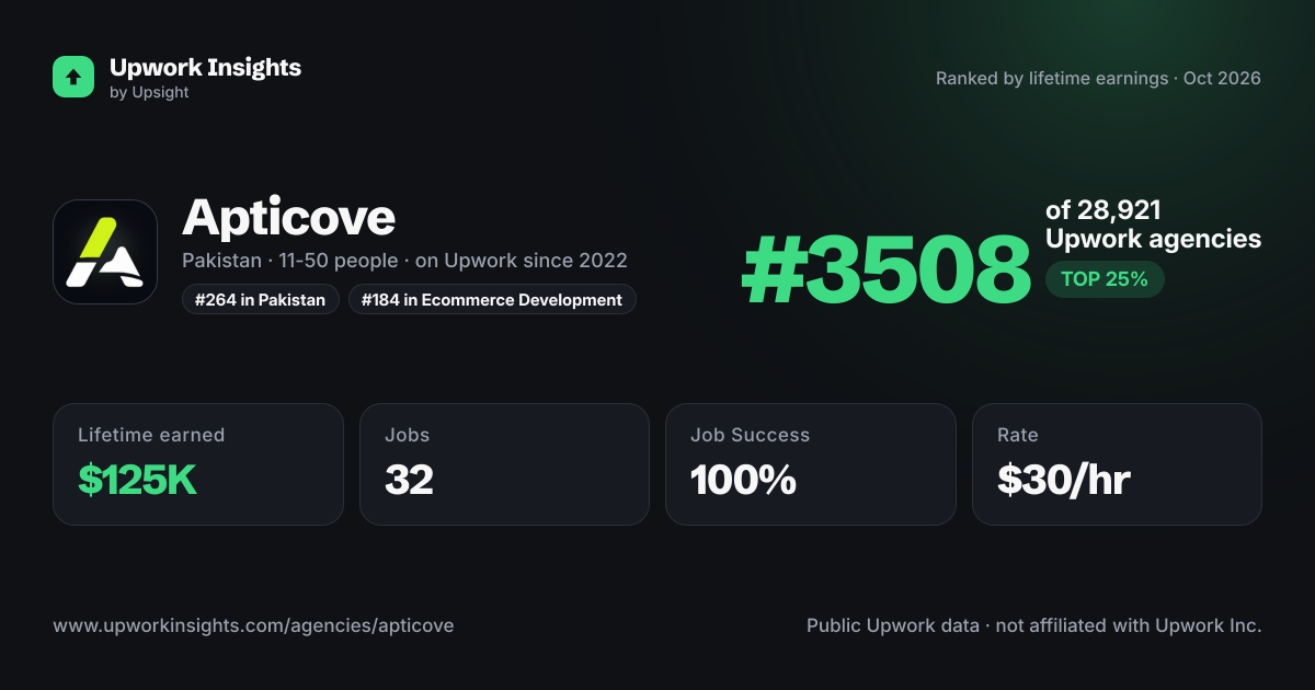 Apticove share card