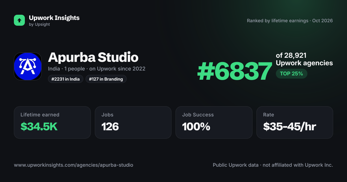 Apurba Studio share card