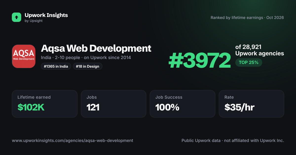 Aqsa Web Development share card