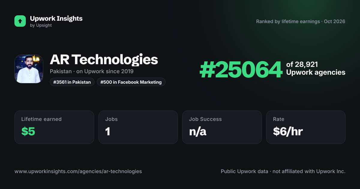 AR Technologies share card