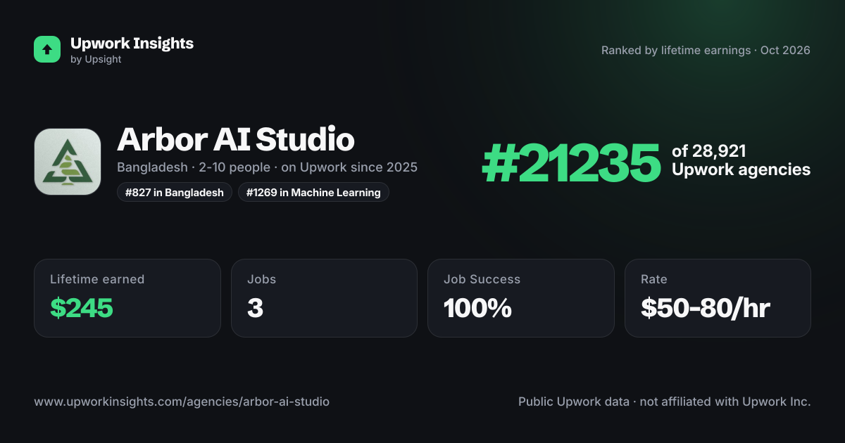 Arbor AI Studio share card