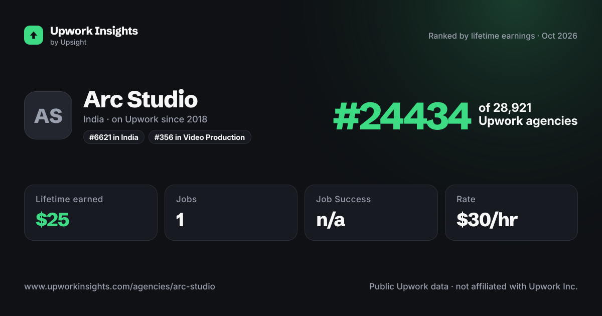 Arc Studio share card