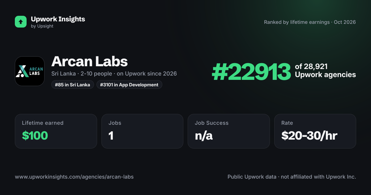 Arcan Labs share card