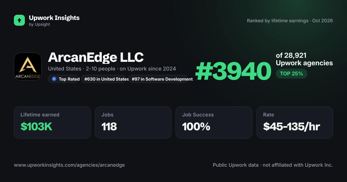 ArcanEdge LLC share card