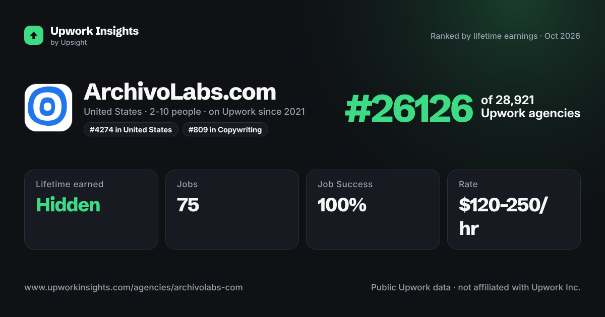 ArchivoLabs.com share card