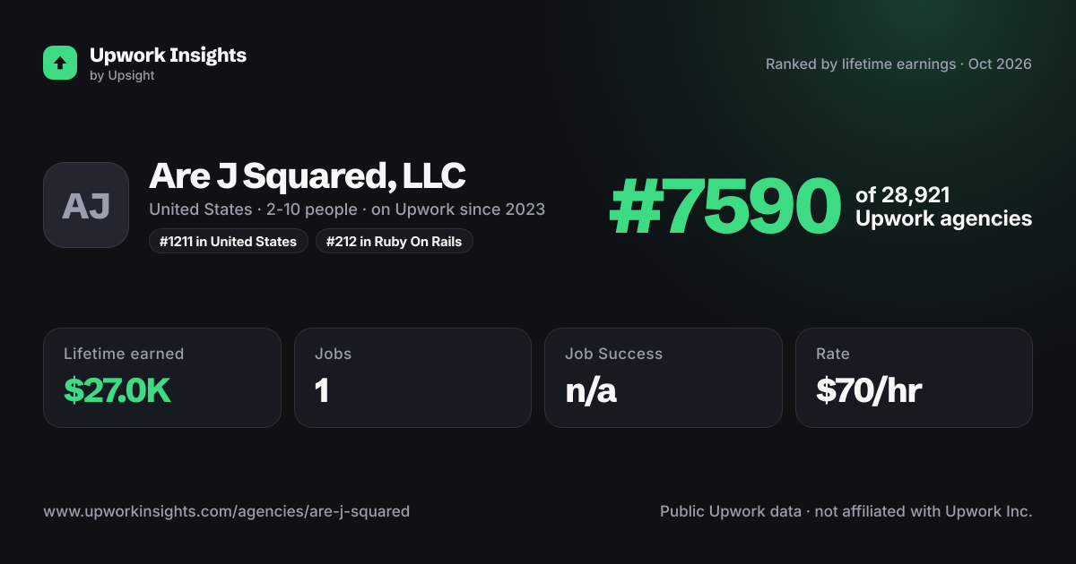 Are J Squared, LLC share card