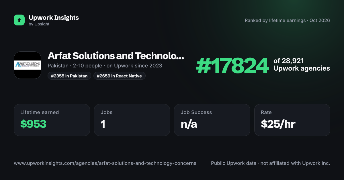 Arfat Solutions and Technology Concerns share card