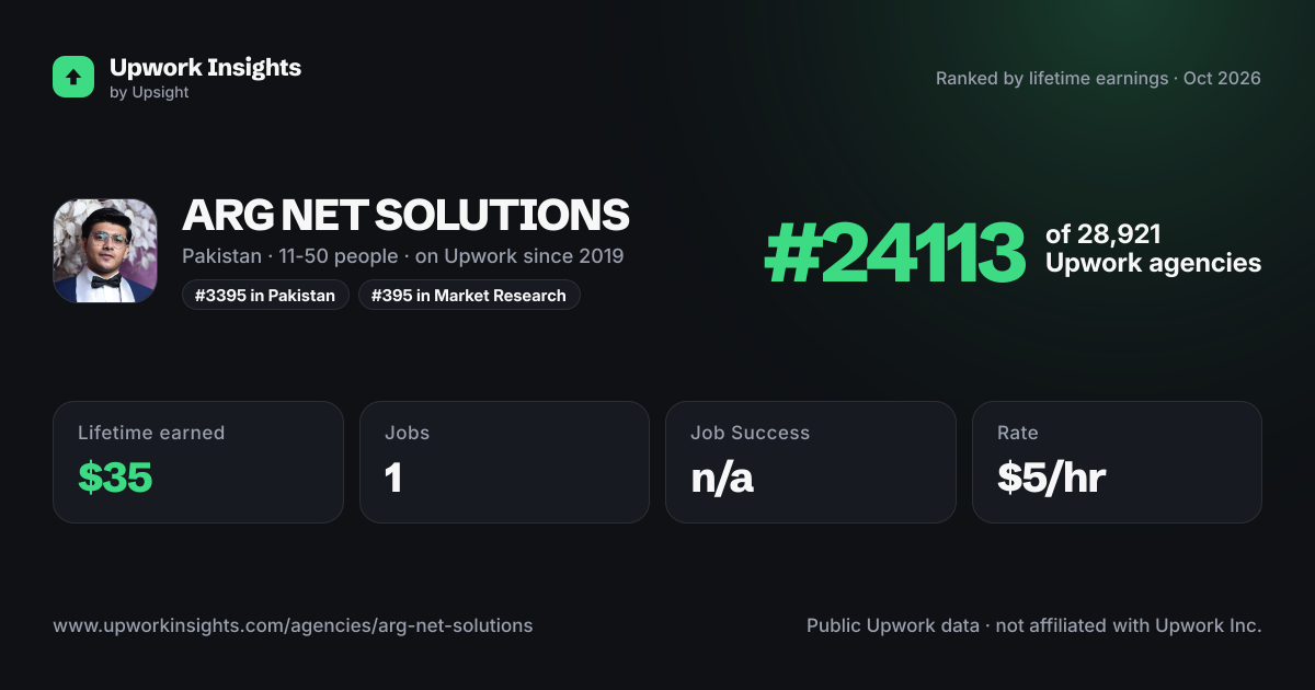 ARG NET SOLUTIONS share card