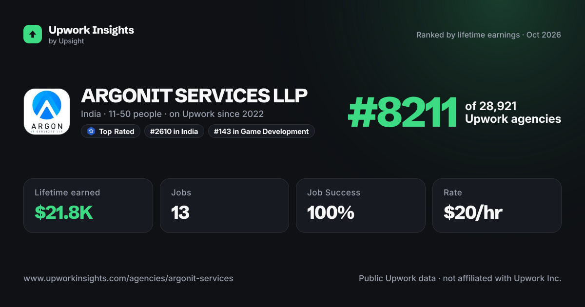 ARGONIT SERVICES LLP share card